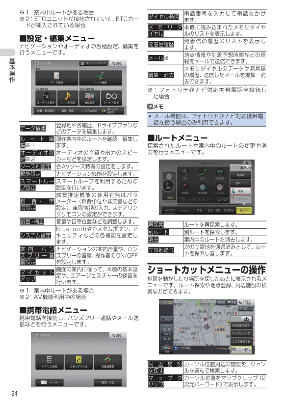 メニュー基本操作
